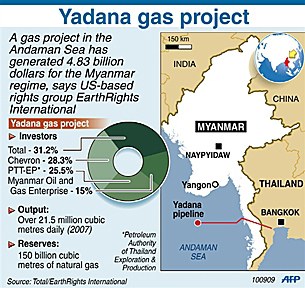 yadana_gas_data_305px.jpg yadana_gas_data_305px.jpg