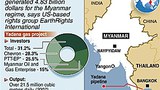 yadana_gas_data_305px.jpg