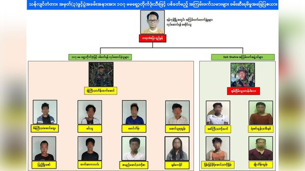 မှော်ဘီလေတပ်ကို တိုက်ခိုက်ဖို့ကြိုးစားမှုနဲ့ မြို့ပြပြောက်ကျားအဖွဲ့ဝင်နှစ်ဦး ဖမ်းဆီးခံရ မှော်ဘီလေတပ်ကို တိုက်ခိုက်ဖို့ကြိုးစားမှုနဲ့ မြို့ပြပြောက်ကျားအဖွဲ့ဝင်နှစ်ဦး ဖမ်းဆီးခံရ