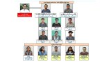 လက်နက်ဥပဒေသစ်ပြဋ္ဌာန်းပြီးနောက် ရန်ကုန်နဲ့ မန္တလေးက လူငယ် ၂၀ ကျော် အဖမ်းခံရ