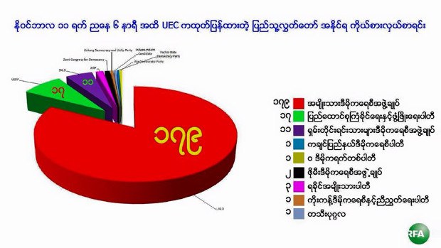 elections-result-nov11-6pm-620.jpg elections-result-nov11-6pm-620.jpg