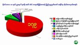 elections-result-nov11-6pm-620.jpg