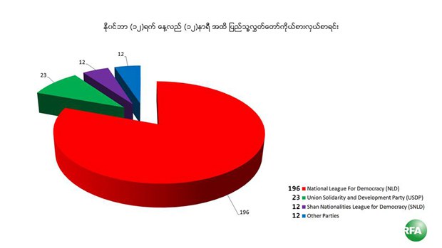 pyithu-result-nov12-12am-620.jpg pyithu-result-nov12-12am-620.jpg