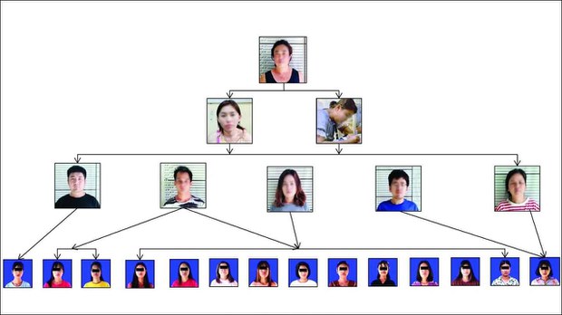 မန္တလေးမြို့က တရုတ်လူကုန်ကူးဂိုဏ်းကို စစ်ကောင်စီ ဖမ်းဆီး မန္တလေးမြို့က တရုတ်လူကုန်ကူးဂိုဏ်းကို စစ်ကောင်စီ ဖမ်းဆီး