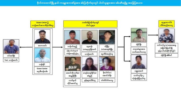 ဗိုလ်တထောင် KBZ ဘဏ် ဓားပြတိုက်မှု ဖမ်းမိကြောင်း စစ်ကောင်စီထုတ်ပြန် ဗိုလ်တထောင် KBZ ဘဏ် ဓားပြတိုက်မှု ဖမ်းမိကြောင်း စစ်ကောင်စီထုတ်ပြန်