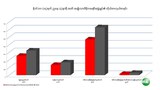 nld-result-nov-14-4pm-620.jpg
