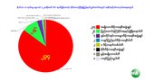 uec-result-nov11-12pm-620.jpg