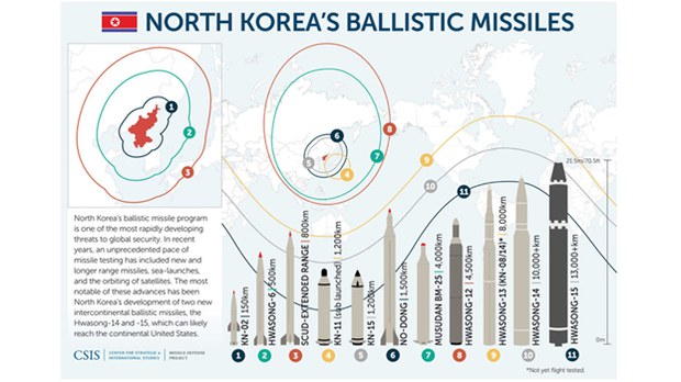north-korea-ballistic-missile-622 north-korea-ballistic-missile-622