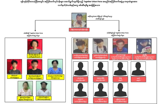 မရမ်းကုန်းမှာ စစ်တပ်အရာရှိကို ပစ်ခတ်ခဲ့သူတွေကို ဖမ်းမိကြောင်း စစ်ကောင်စီထုတ်ပြန် မရမ်းကုန်းမှာ စစ်တပ်အရာရှိကို ပစ်ခတ်ခဲ့သူတွေကို ဖမ်းမိကြောင်း စစ်ကောင်စီထုတ်ပြန်