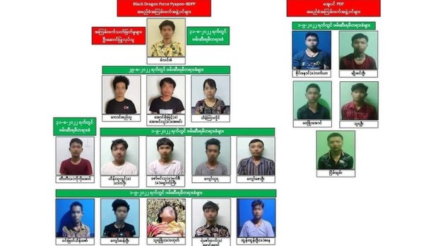 ဖျာပုံမှာ PDF စွပ်စွဲခံရသူ ခုနစ်ဦး သေဒဏ်ချခံရပြီး နောက်ထပ်ခုနစ်ဦး နှစ်ရှည်ထောင်ချခံရ