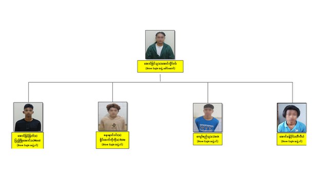 အခွန်ရုံးဗုံးဖောက်ခွဲသူတွေကို ဖမ်းမိထားတယ်လို့ စစ်ကောင်စီထုတ်ပြန် အခွန်ရုံးဗုံးဖောက်ခွဲသူတွေကို ဖမ်းမိထားတယ်လို့ စစ်ကောင်စီထုတ်ပြန်