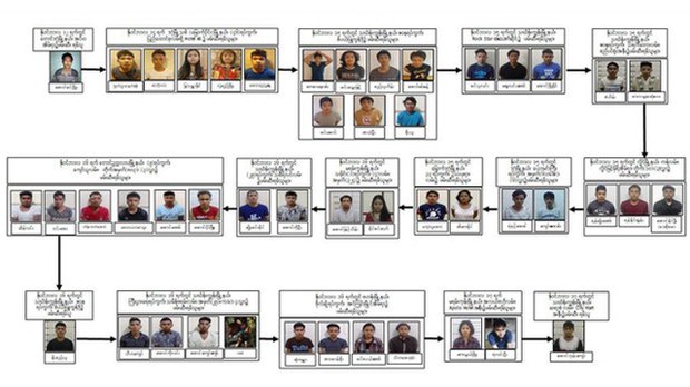 military-arrested-50-youth.jpg military-arrested-50-youth.jpg