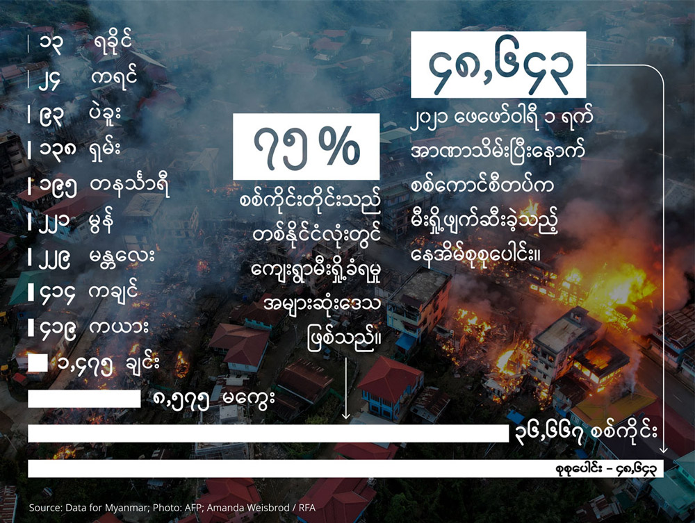 houses-burned_bar-chart.jpg