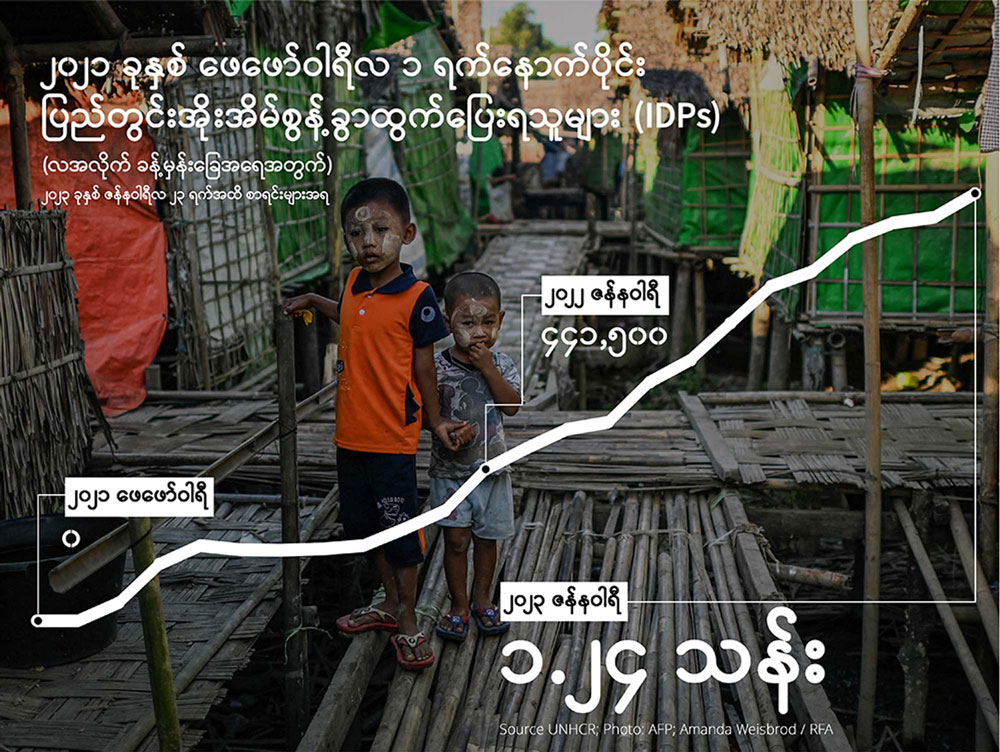 idps-line-graph.jpg