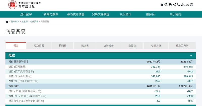 (香港政府统计处网站截图)