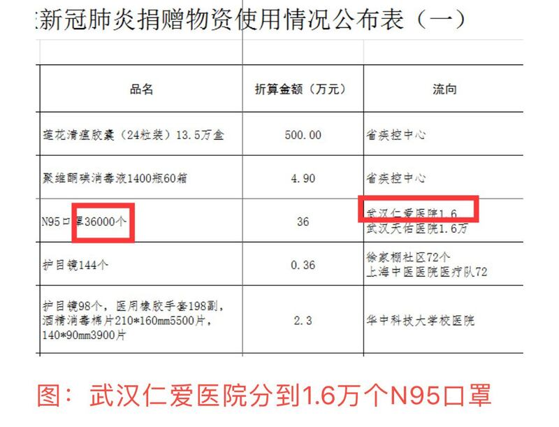湖北红十字会分配捐赠物资情况表。(网络截图/乔龙提供)