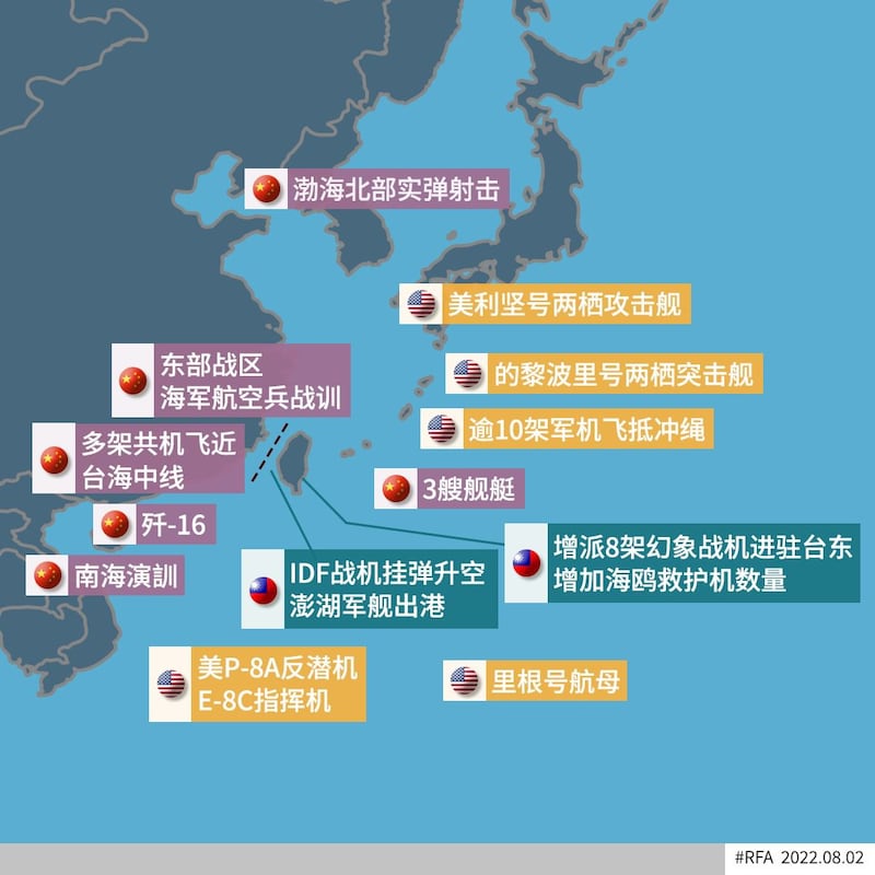 (RFA制图)