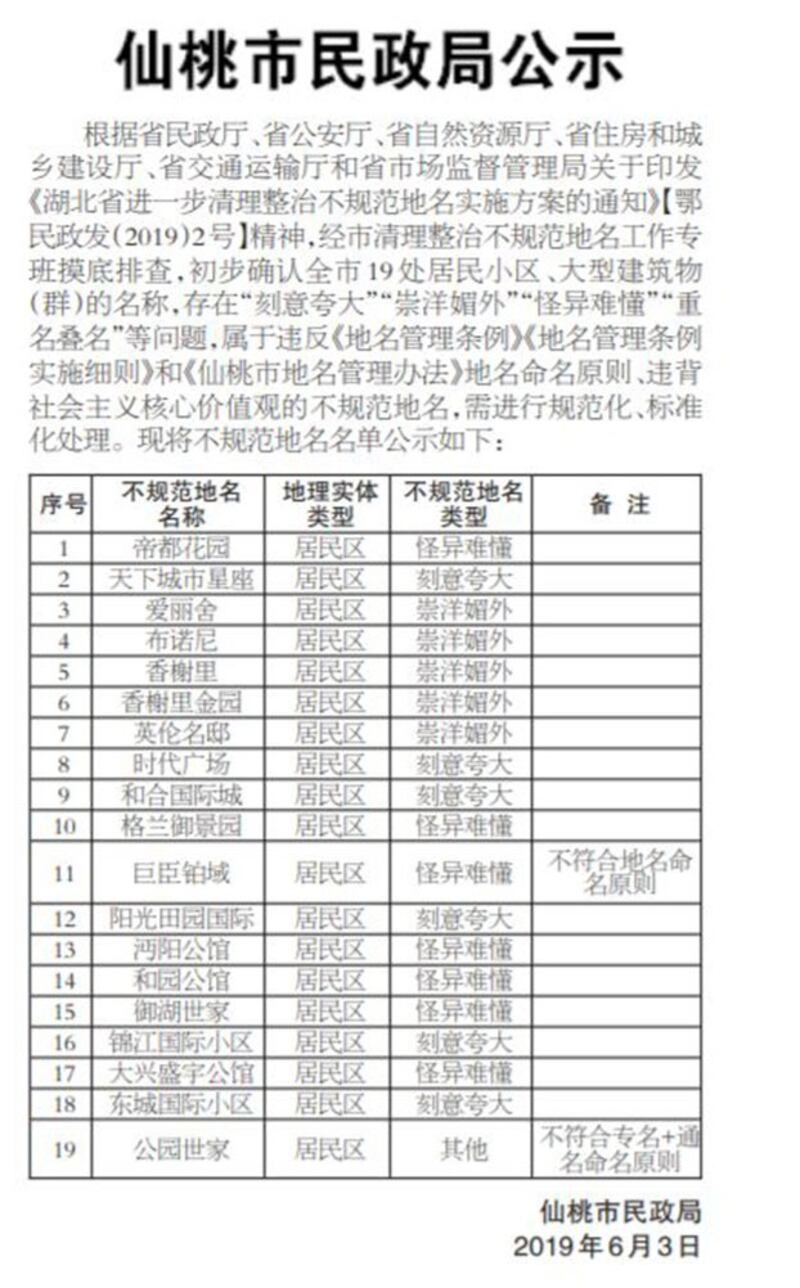 湖北仙桃市民政局认定该市19处居民小区崇洋媚外。(网络图片)