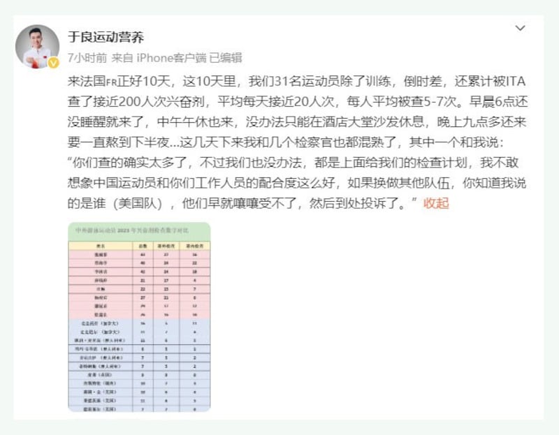 中国国家游泳队营养师于良发文指中国国家游泳队抵达巴黎10天,运动员已进行药检抽查近200次的事件,引发网民大量讨论。(微博)