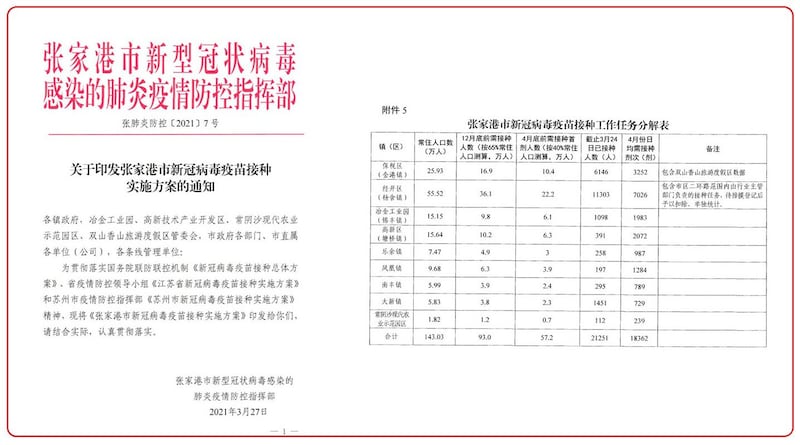 左图:张家港市政府有关接种新冠疫苗的通知。右图:张家港市政府通知附件显示,4月每日接种疫苗指标为一万八千多剂。 (网络图片)