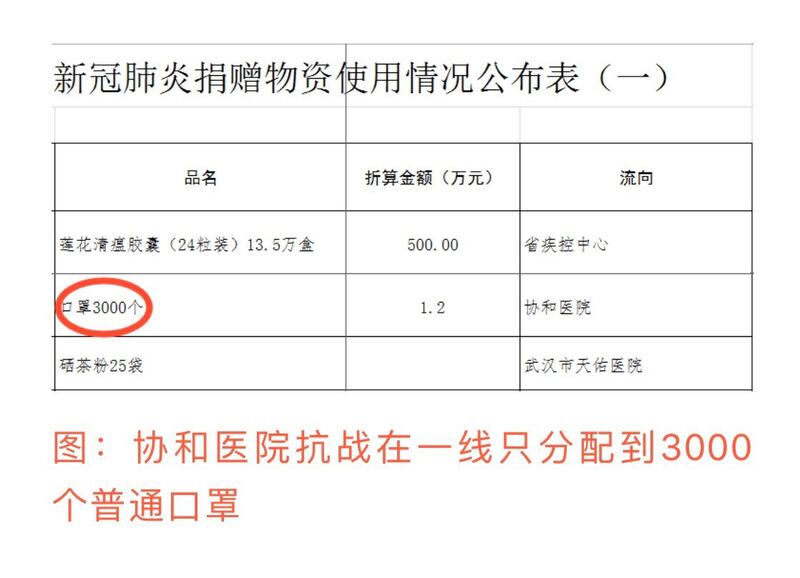 湖北红十字会分配捐赠物资情况表。(网络截图/乔龙提供)