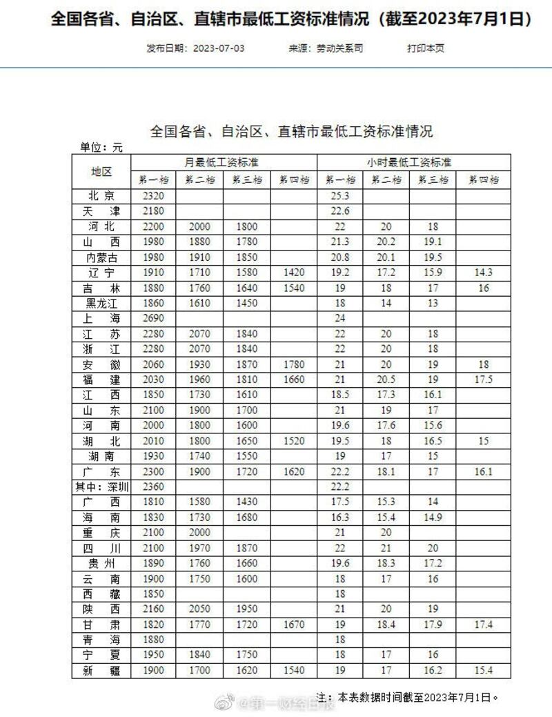 (微博/古亭提供)