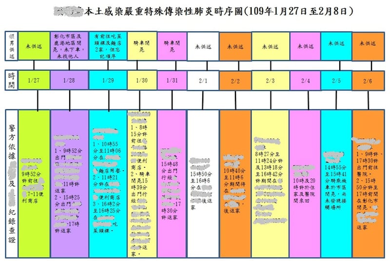 白牌车司机时序图。(彰化县警察局提供)