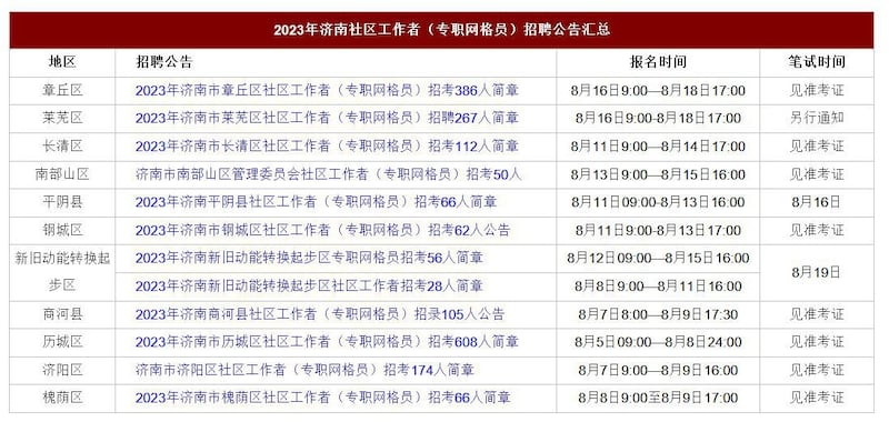 济南招聘网格员公告汇总(山东公务员考试网站截图)