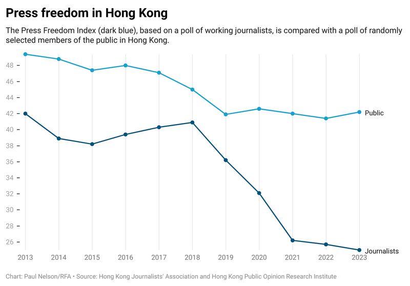 ENG_CHN_HK PRESS FREEDOM_08202024.2.png