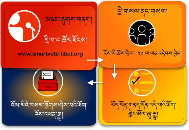 རྣམ་དཔྱོད་ལྡན་པའི་བོད་མིའི་འོས། རྣམ་དཔྱོད་ལྡན་པའི་བོད་མིའི་འོས།
