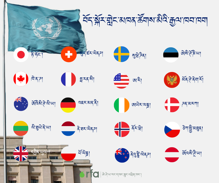 CHINA-UPR-TIBET-UN-MEMBER-STATES.2.png