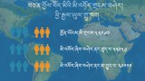 ཕྱི་རྒྱལ་ཡུལ་གྲུ་ཁག་ནས་ད་བར་བཙན་བྱོལ་བོད་མིའི་མི་འབོར་གྲངས་བཤེར་ནང་ཞུགས་མཁན་༢༢༠༥༩བྱུང་འདུག
