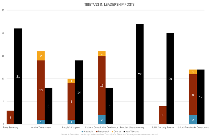 LeadershipPostsBase ICT.png LeadershipPostsBase ICT.png