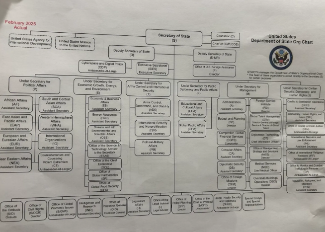 Previous Org Chart_State Dept.png Previous Org Chart_State Dept.png