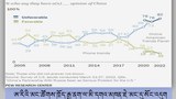 ཨ་རིའི་མང་ཚོགས་ཁྲོད་རྒྱ་ནག་ལ་མི་དགའ་བའི་བསམ་ཚུལ་འཛིན་མཁན་ཇེ་མང་དུ་སོང་འདུག