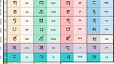 བོད་སྐད་ཉམས་རྒུད།